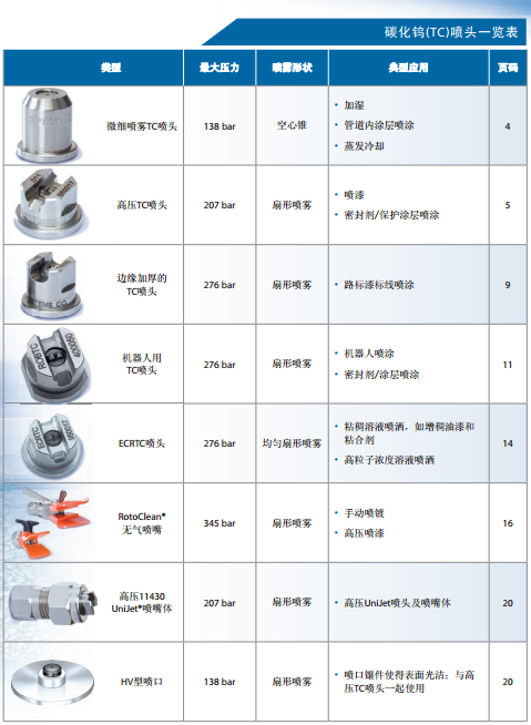 高压碳化钨喷头2.png