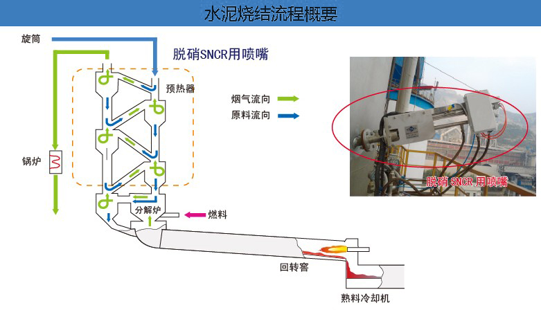 水泥烧结流程概要.JPG