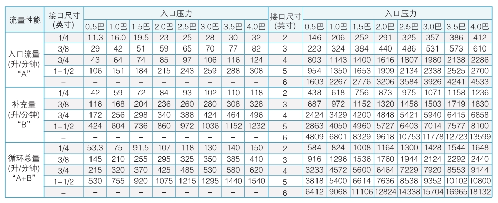 搅拌混流喷嘴参数表